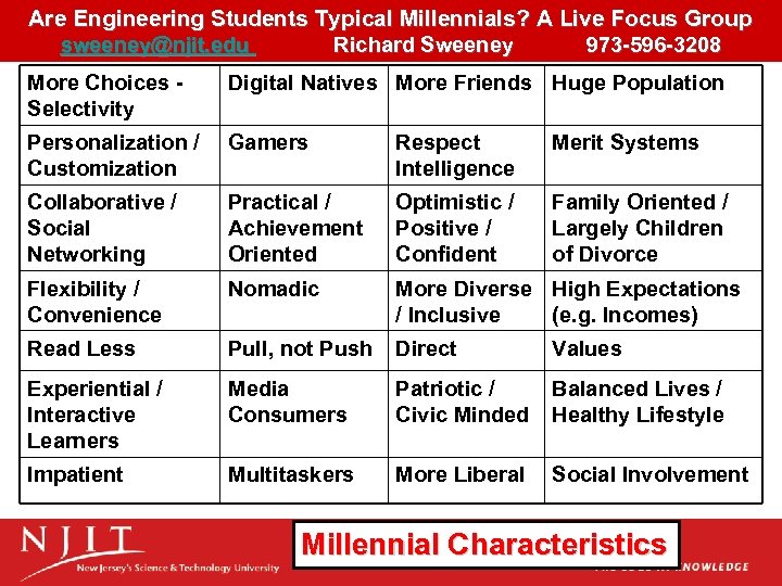 Are Engineering Students Typical Millennials? A Live Focus Group sweeney@njit. edu Richard Sweeney 973
