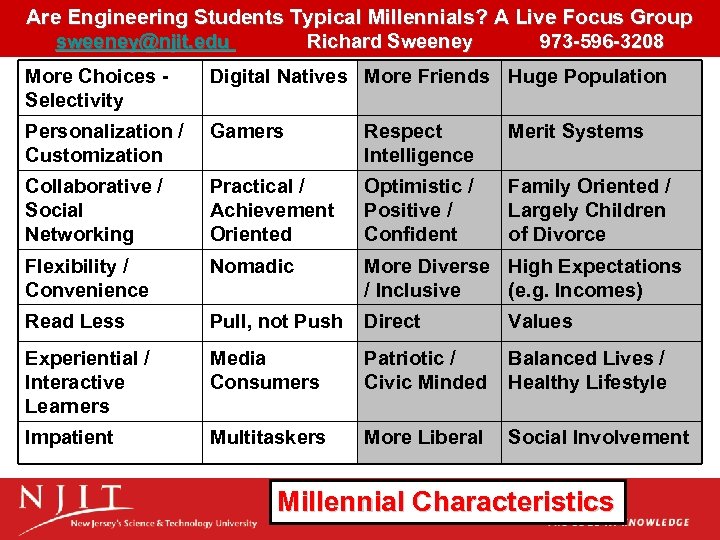 Are Engineering Students Typical Millennials? A Live Focus Group sweeney@njit. edu Richard Sweeney 973