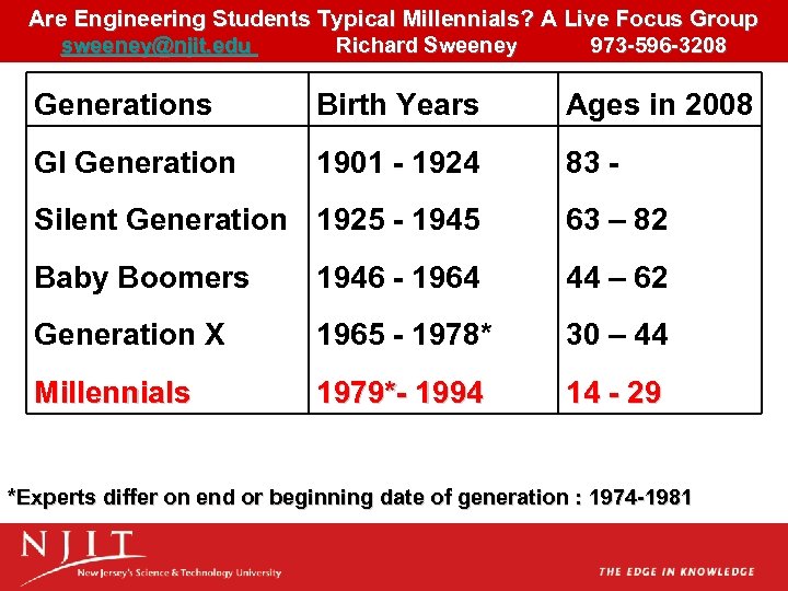 Are Engineering Students Typical Millennials? A Live Focus Group sweeney@njit. edu Richard Sweeney 973