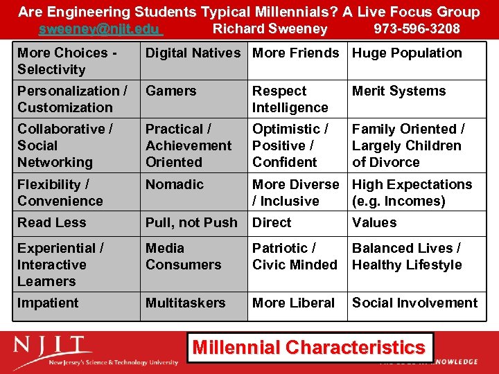 Are Engineering Students Typical Millennials? A Live Focus Group sweeney@njit. edu Richard Sweeney 973