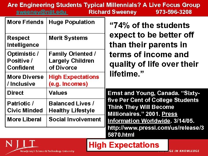 Are Engineering Students Typical Millennials? A Live Focus Group sweeney@njit. edu Richard Sweeney 973