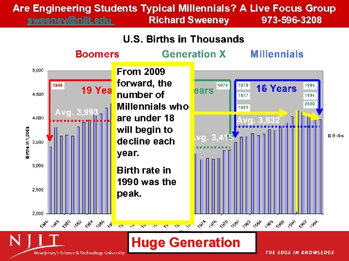 Are Engineering Students Typical Millennials? A Live Focus Group sweeney@njit. edu Richard Sweeney 973