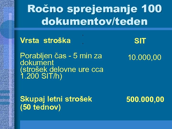 Ročno sprejemanje 100 dokumentov/teden Vrsta stroška SIT Porabljen čas - 5 min za dokument