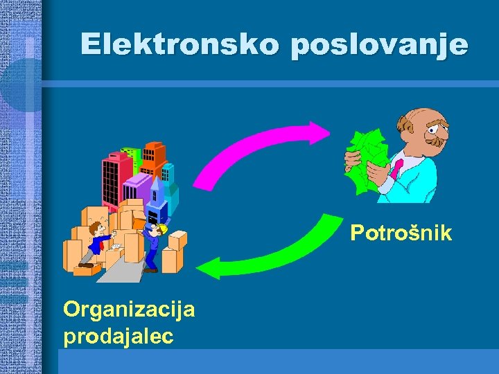 Elektronsko poslovanje Potrošnik Organizacija prodajalec 