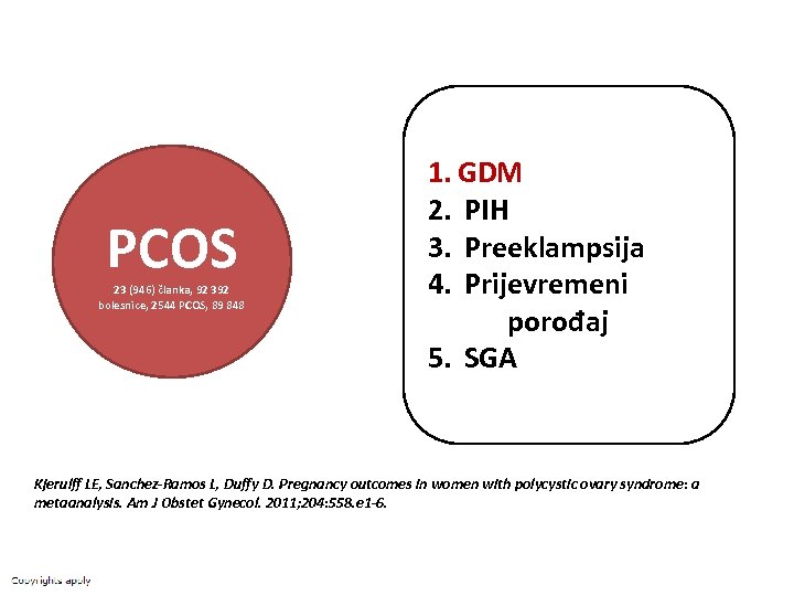 PCOS 23 (946) članka, 92 392 bolesnice, 2544 PCOS, 89 848 1. GDM 2.