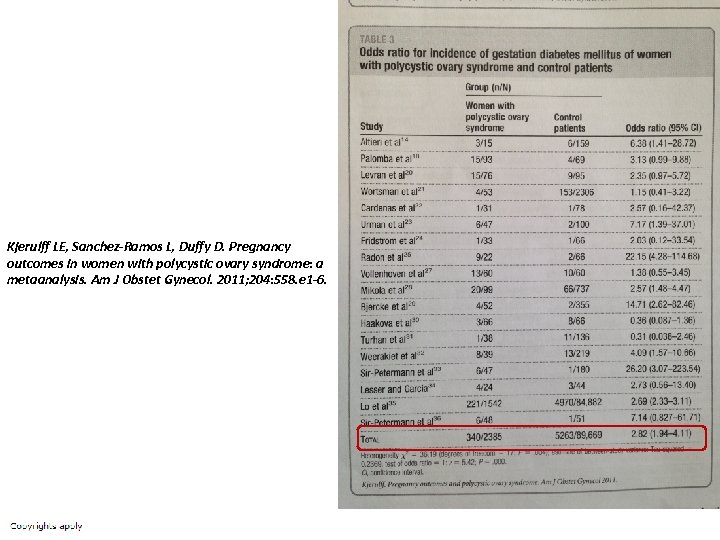 Kjerulff LE, Sanchez-Ramos L, Duffy D. Pregnancy outcomes in women with polycystic ovary syndrome: