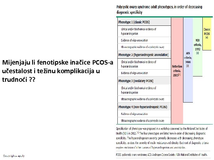 Mijenjaju li fenotipske inačice PCOS-a učestalost i težinu komplikacija u trudnoći ? ? 