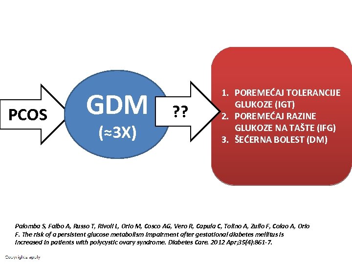 PCOS GDM (≈3 X) ? ? 1. POREMEĆAJ TOLERANCIJE GLUKOZE (IGT) 2. POREMEĆAJ RAZINE