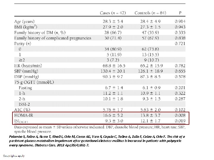 Palomba S, Falbo A, Russo T, Rivoli L, Orio M, Cosco AG, Vero R,