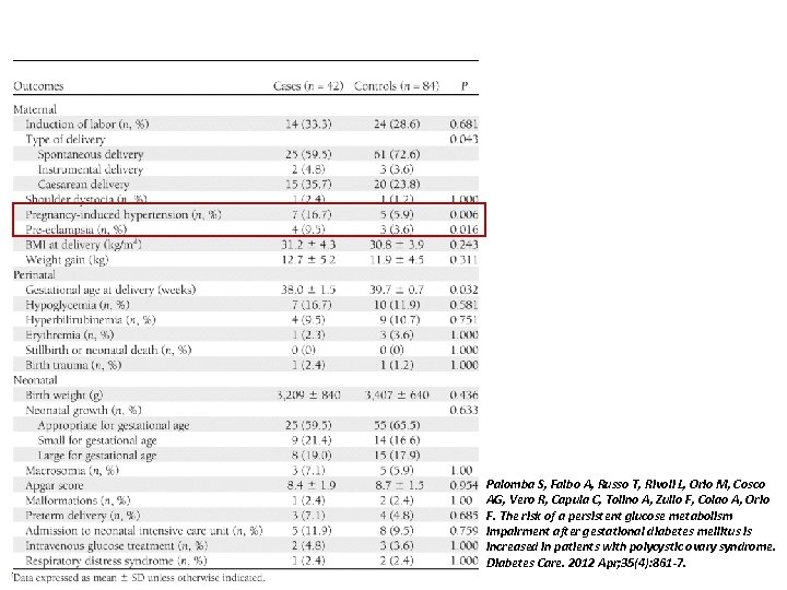 Palomba S, Falbo A, Russo T, Rivoli L, Orio M, Cosco AG, Vero R,