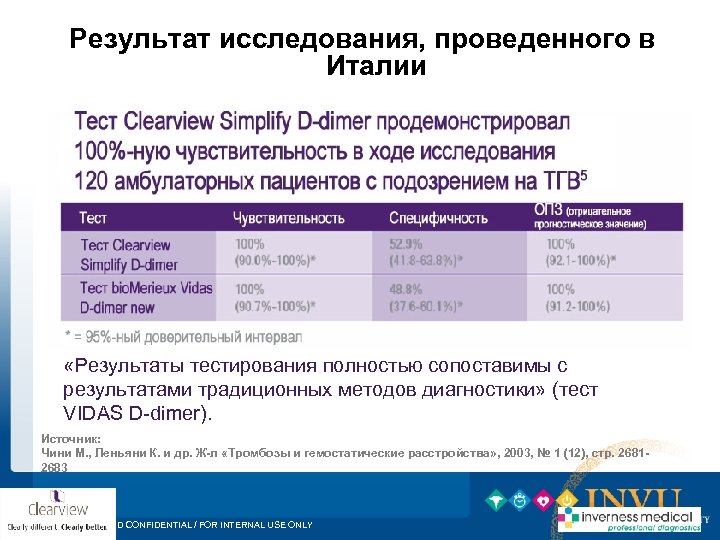 Результат исследования, проведенного в Италии «Результаты тестирования полностью сопоставимы с результатами традиционных методов диагностики»