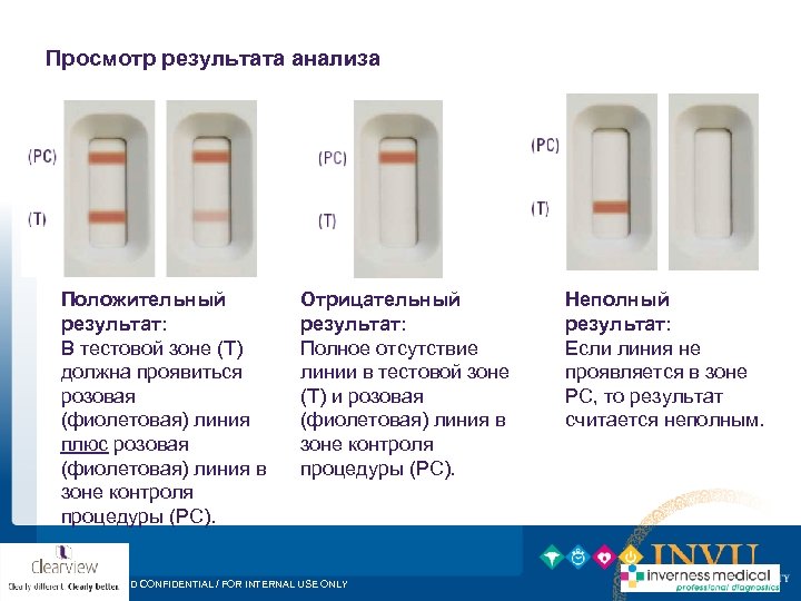 Результаты экспресс теста