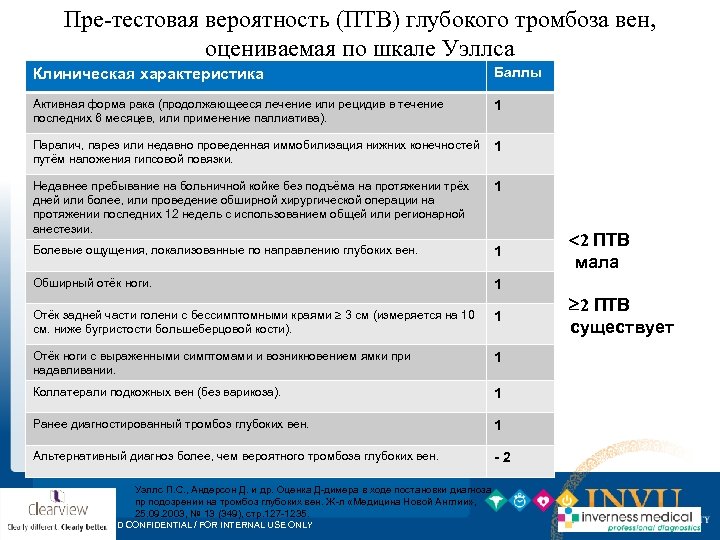 Пре-тестовая вероятность (ПТВ) глубокого тромбоза вен, оцениваемая по шкале Уэллса Клиническая характеристика Баллы Активная