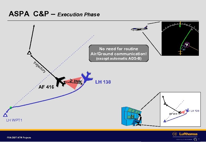 ASPA C&P – Execution Phase No need for routine Air/Ground communication! (except automatic ADS-B)