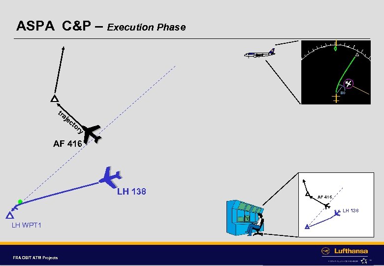 ASPA C&P – Execution Phase 8. 0 je ct or y AF 416 tra