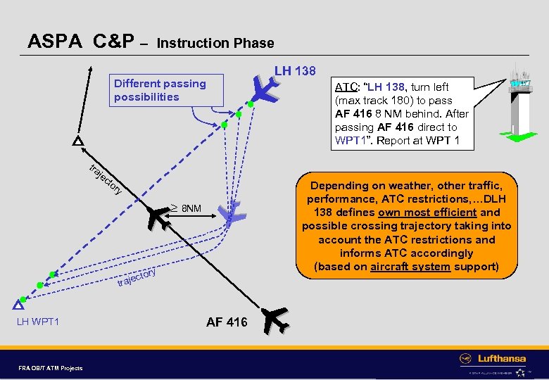 Instruction Phase Different passing possibilities je ct FRA OB/T ATM Projects Depending on weather,