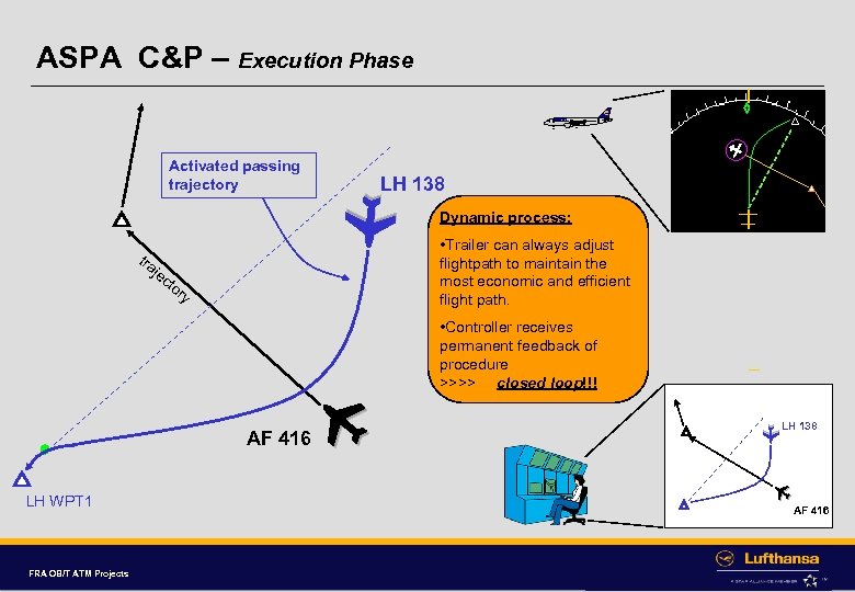 ASPA C&P – Execution Phase tra je ct LH 138 Activated passing trajectory Dynamic