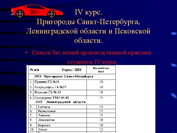 IV курс. Пригороды Санкт-Петербурга, Ленинградской области и Псковской области. • Список баз летней производственной