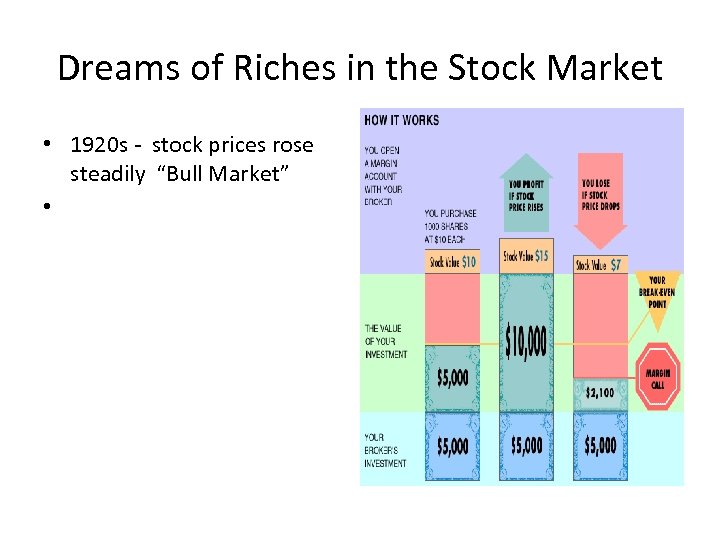 Dreams of Riches in the Stock Market • 1920 s - stock prices rose