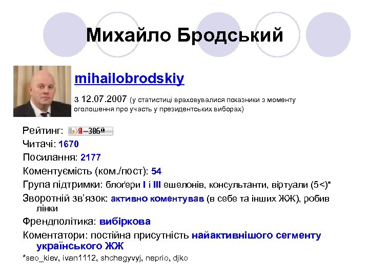 Михайло Бродський mihailobrodskiy з 12. 07. 2007 (у статистиці враховувалися показники з моменту с