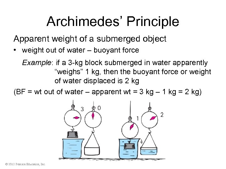Archimedes’ Principle Apparent weight of a submerged object • weight out of water –