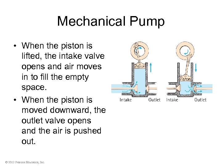 Mechanical Pump • When the piston is lifted, the intake valve opens and air