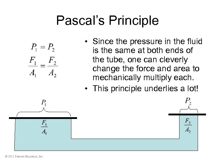 Pascal’s Principle • Since the pressure in the fluid is the same at both