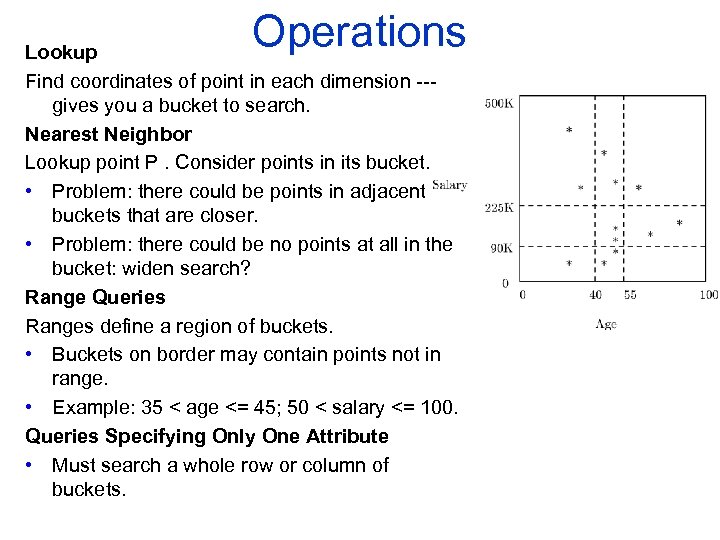 Operations Lookup Find coordinates of point in each dimension gives you a bucket to