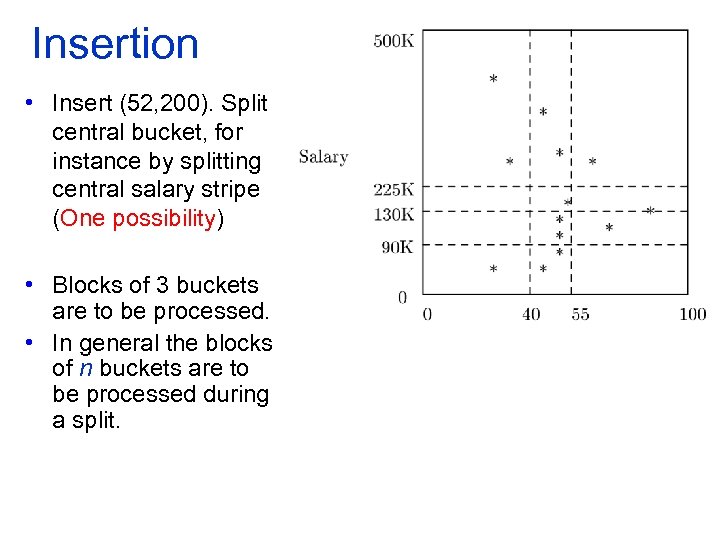 Insertion • Insert (52, 200). Split central bucket, for instance by splitting central salary
