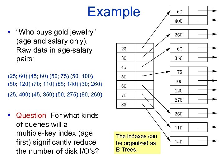 Example • “Who buys gold jewelry” (age and salary only). Raw data in age