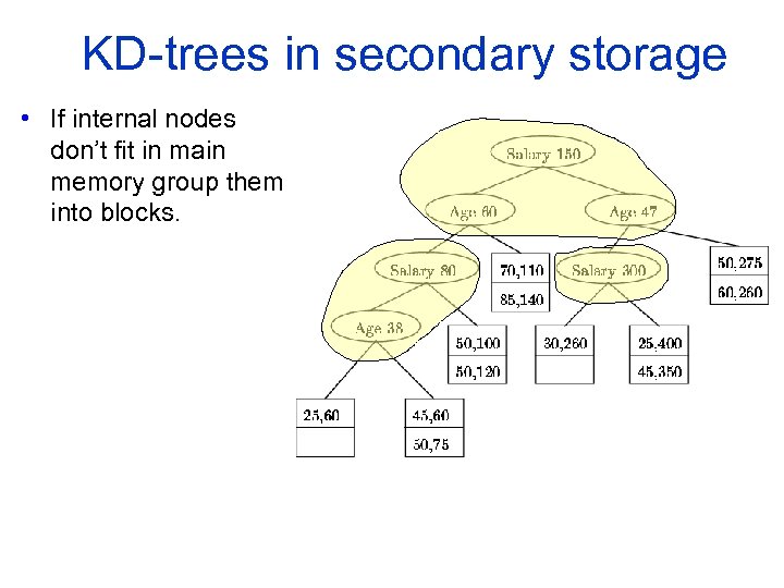 KD trees in secondary storage • If internal nodes don’t fit in main memory