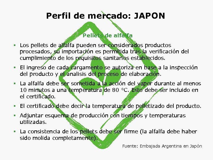 Perfil de mercado: JAPON Pellets de alfalfa § Los pellets de alfalfa pueden ser