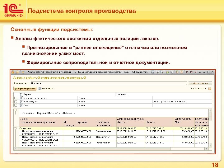 Презентация оперативное управление производством