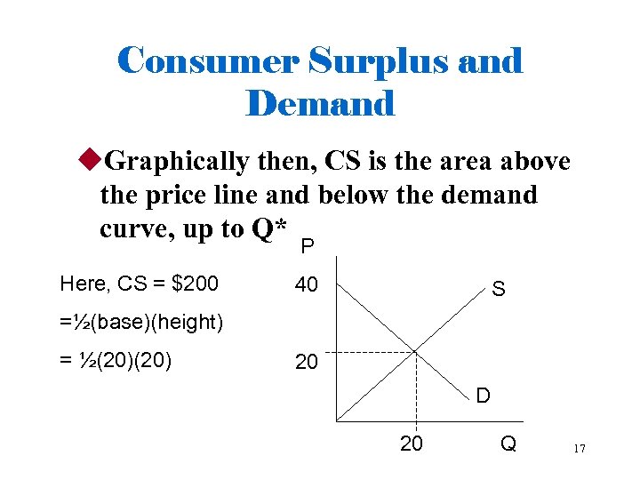 Consumer Surplus and Demand u. Graphically then, CS is the area above the price