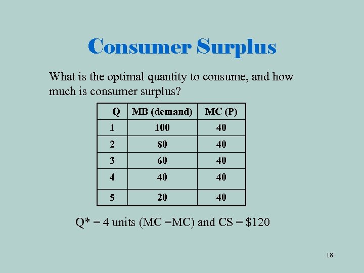 Consumer Surplus What is the optimal quantity to consume, and how much is consumer