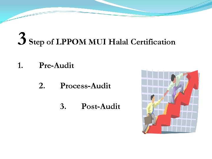 3 Step of LPPOM MUI Halal Certification 1. Pre-Audit 2. Process-Audit 3. Post-Audit 