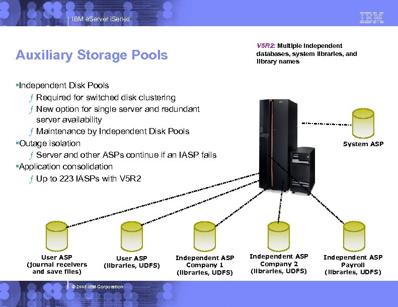 IBM e. Server i. Series V 5 R 2: Multiple independent databases, system libraries,
