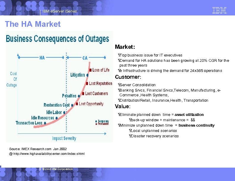 IBM e. Server i. Series The HA Market: Ÿ Top business issue for IT