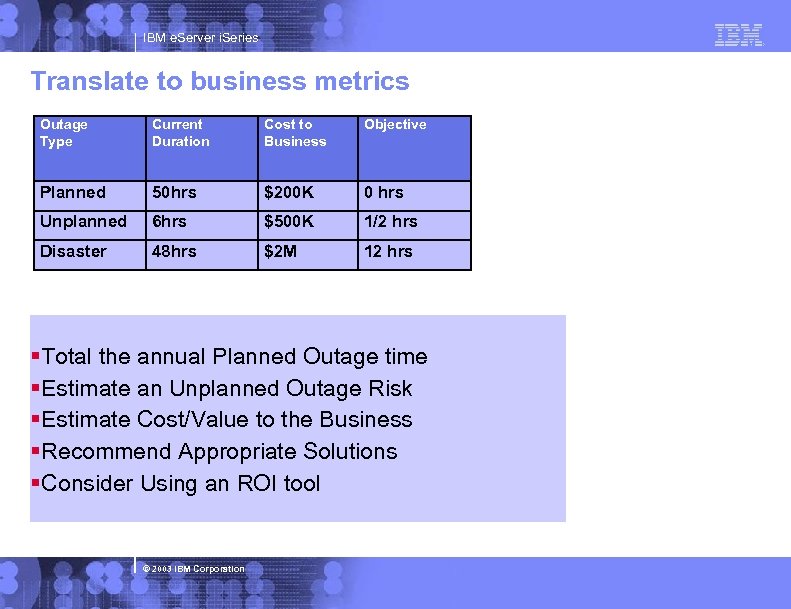 IBM e. Server i. Series Translate to business metrics Outage Type Current Duration Cost