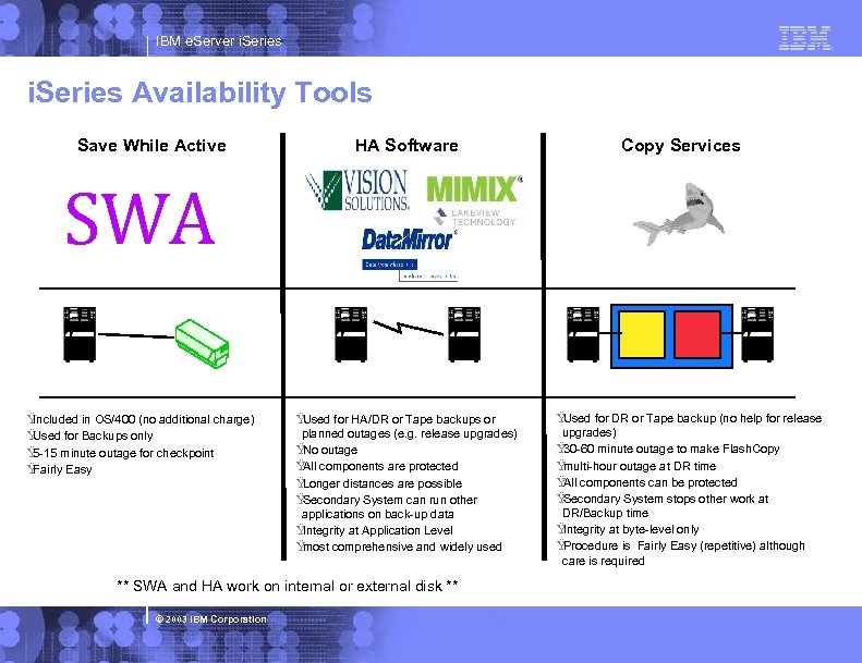 IBM e. Server i. Series Availability Tools Save While Active HA Software Copy Services