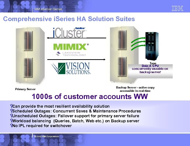 IBM e. Server i. Series Comprehensive i. Series HA Solution Suites Tape Data &