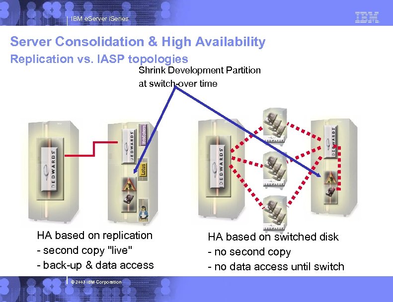 IBM e. Server i. Series Server Consolidation & High Availability Replication vs. IASP topologies