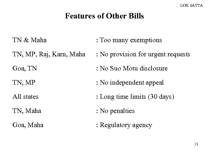 LOK SATTA Features of Other Bills TN & Maha : Too many exemptions TN,