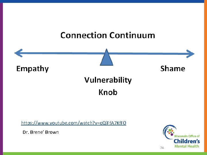 https: //www. youtube. com/watch? v=q. Qi. Ff. A 7 Kf. F 0 Dr. Brene’