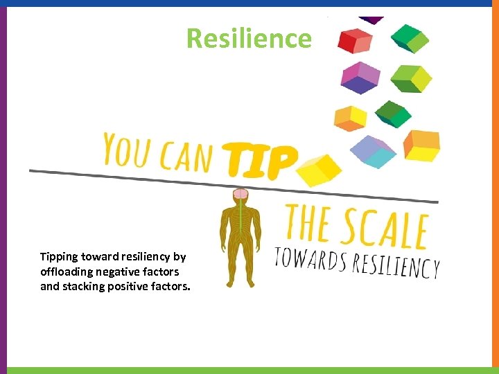 Resilience Tipping toward resiliency by offloading negative factors and stacking positive factors. 
