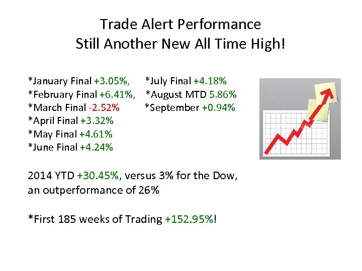 Trade Alert Performance Still Another New All Time High! *January Final +3. 05%, *July