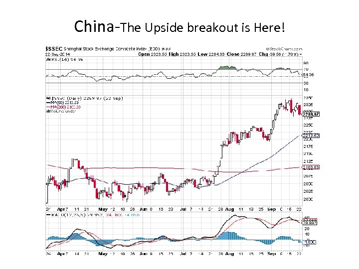 China-The Upside breakout is Here! 