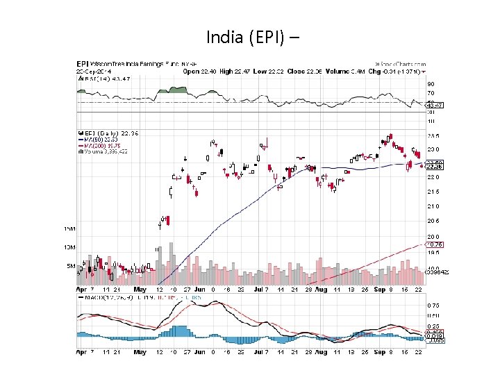 India (EPI) – 