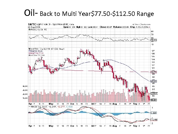 Oil- Back to Multi Year$77. 50 -$112. 50 Range 