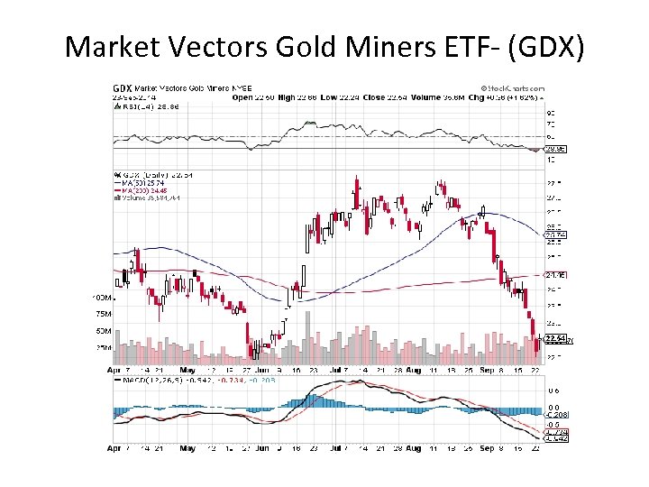 Market Vectors Gold Miners ETF- (GDX) 